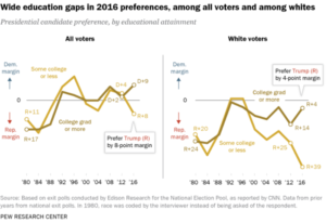 behind-trumps-victory-divisions-by-race-gender-and-education