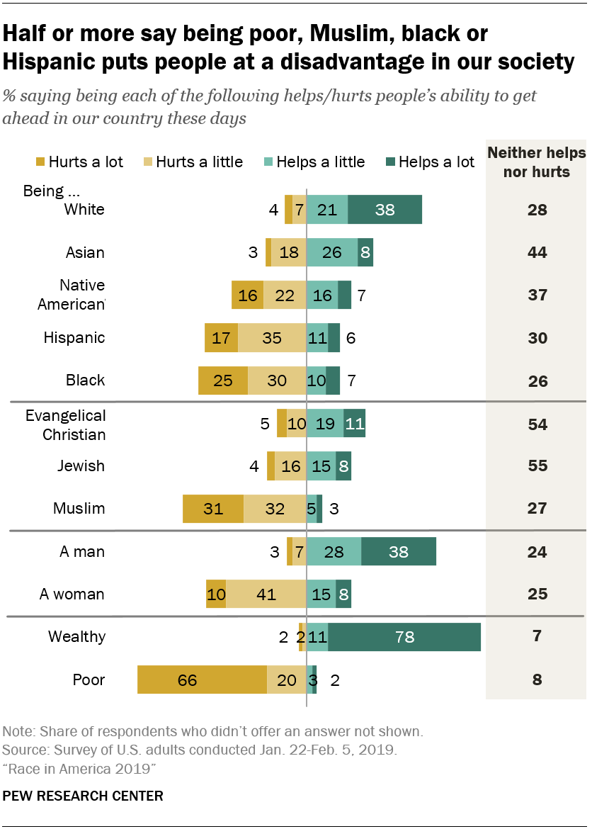 The Dr. Vibe Show™: The Demographics Of Racial Inequality In The United States